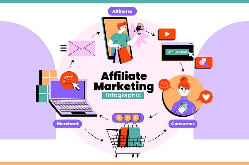 B2B SaaS Partnering: The Architecture of Enterprise Affiliate Networks
