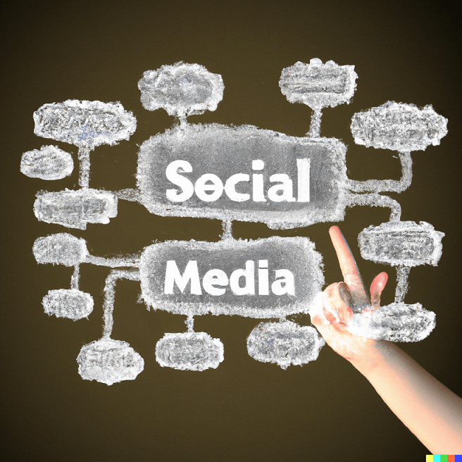 Trends in the future of social media marketing