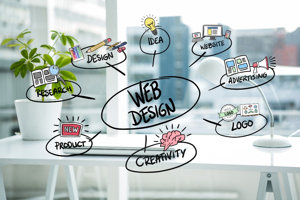 Web Design: Building User-Centered Websites in 2023