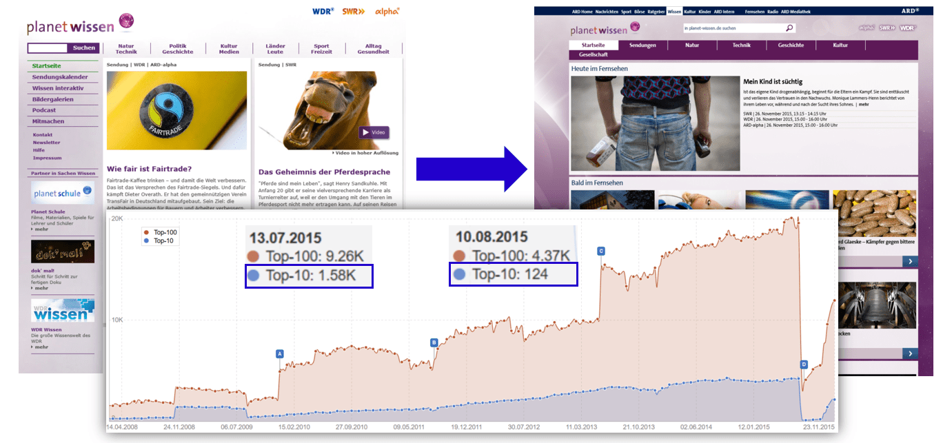 seo mistake bei planetwissen