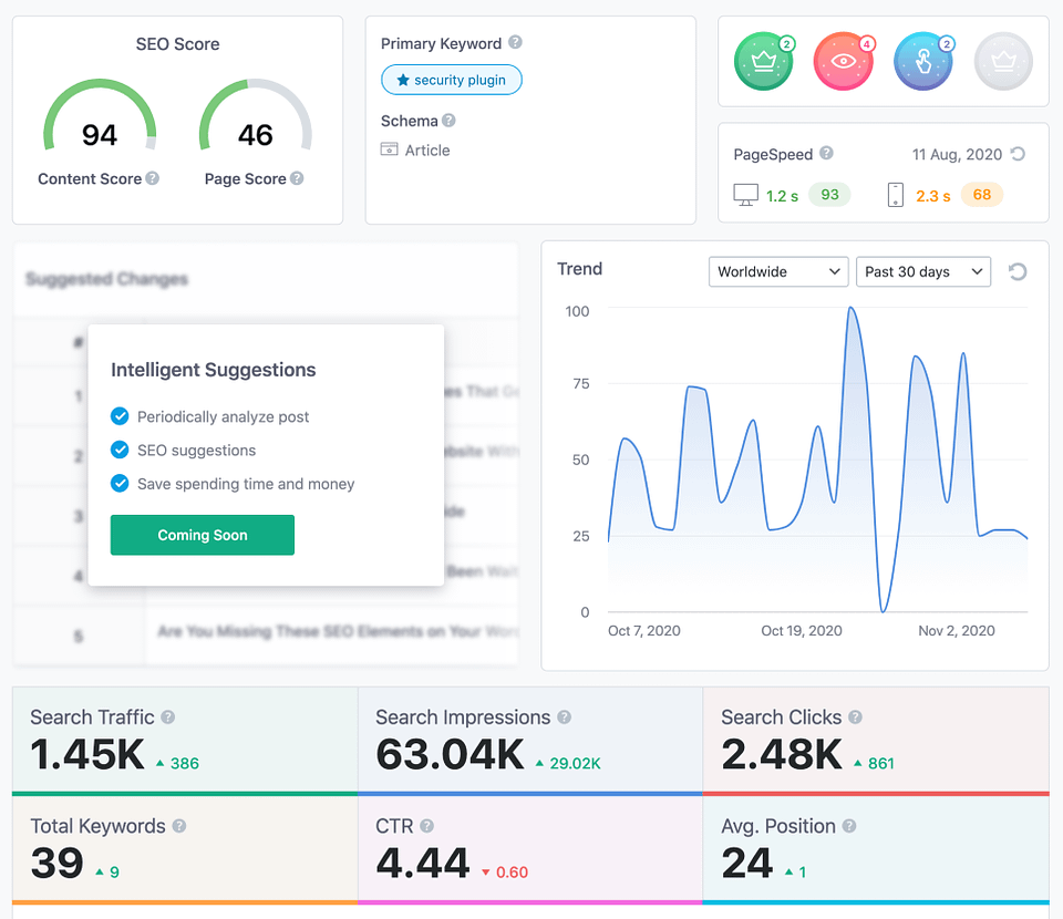 Rank-Math-Blog-Post-Analytics